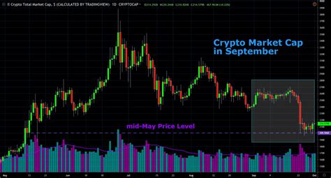 It was the first cryptocurrency that was introduced to the public and has therefore the most developed infrastructure. September 2019 Bitcoin News Summary - Coinmama