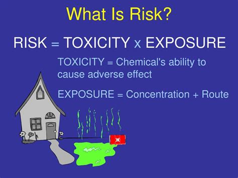 Ppt Human Health Risk Assessment And Risk Management Powerpoint