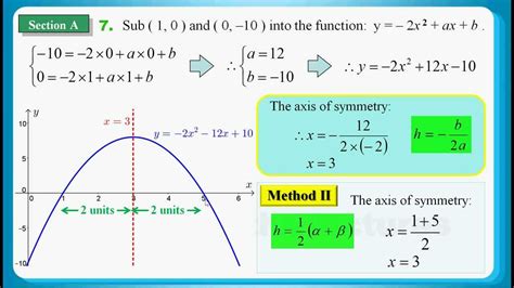 HKDSE 2013 Maths Core Paper 2 Q07: Quadratic Function graph、Vertex Form ...