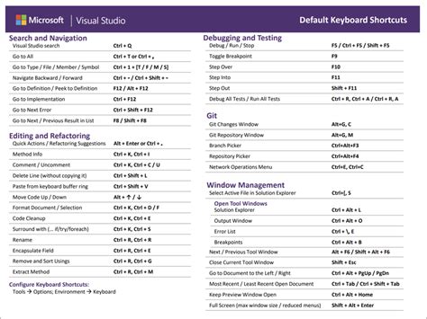 Visual Studio Shortcuts for Modern C String Interpolation
