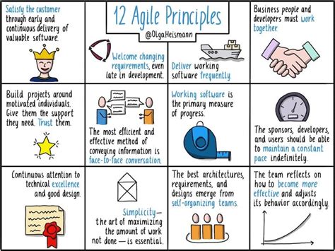 Agile Explained The 4 Agile Manifesto Values And 12 Principles