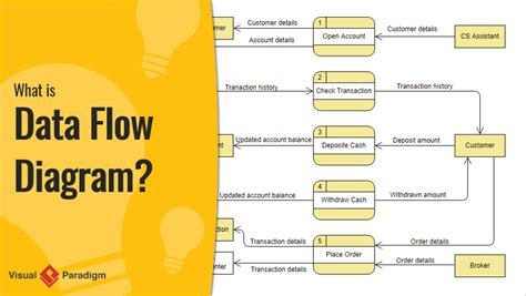 What Is Data Flow Diagram