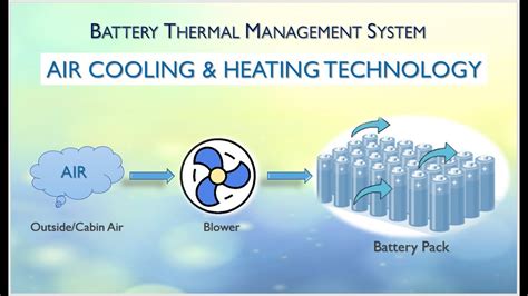 Battery Thermal Management System Air Cooling And Heating Technology
