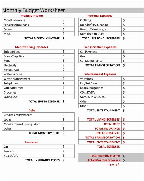 Youth Ministry Budget Template Doctemplates