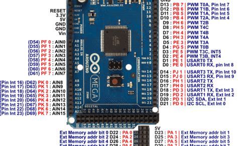 Arduino Mega 2560 Grbl Pinout Circuit Boards Otosection Bilarasa