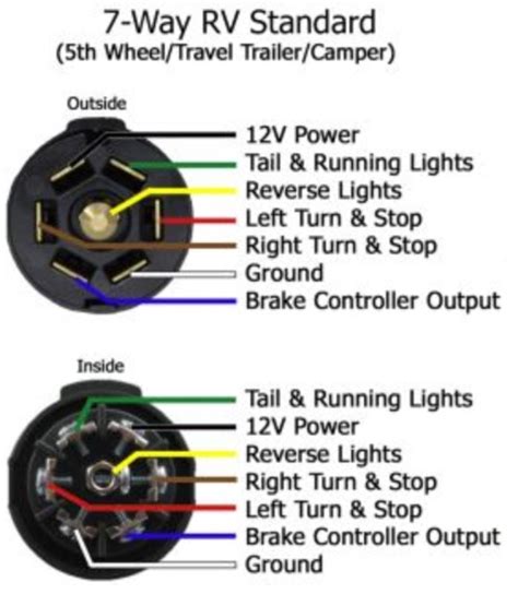 That's why often the trailer's wiring and lights may be overlooked. Troubleshooting Horse Trailer Wiring | etrailer.com