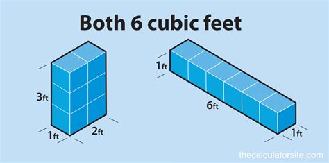 Converts square feet to cubic yards 1 cubic yard will cover the following amount of square feet at the given depth. Square Feet to/from Cubic Feet Calculator