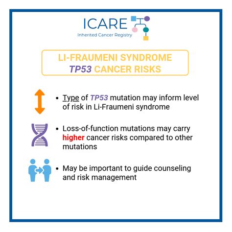 Icare Newsletter Summer 2019expanding Our Thinking About Cancer Risks In Tp53 Mutations And Li