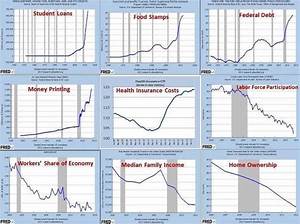 Obama 39 S Real Legacy Summed Up By 9 Charts
