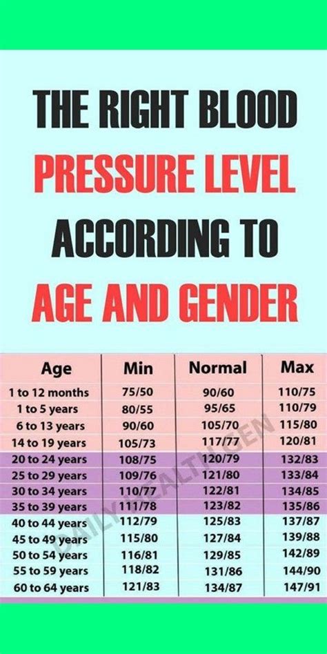 Blood Pressure Chart By Gender