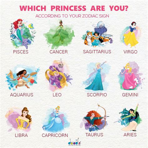 comment below and let us know which disney princess are you according to your zodiac sign