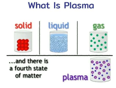 What Is Plasma