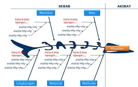 Cara Membuat Fishbone Diagram Di Word