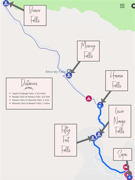 The Best Havasu Falls Hike Guide In 2020 Havasu Falls