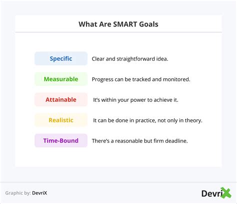 Why Is Setting Smart Goals Important And How To Do It Devrix
