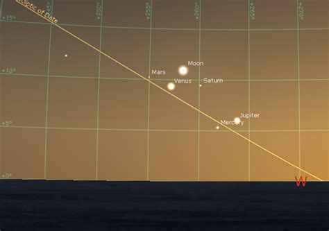 See All Naked Eye Planets This Month In Order Universe Today