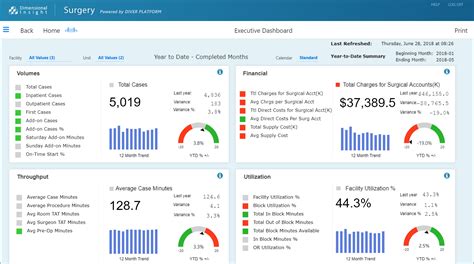 Surgery Advisor Operating Room Management System