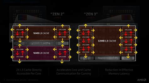 If your nba2k19 will not start on pc, this is a great workaround this tutorial will show you how to bypass sse4.1 when trying to play nba2k19 on pc. 【AM4】AMD Ryzen 9/7/5/3 Part388
