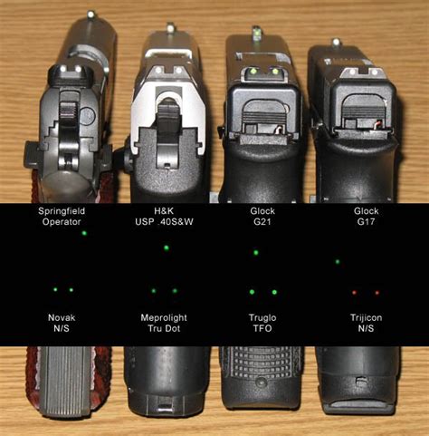 6 Best Night Sights For Glock 19 Reviews And Guide 2021