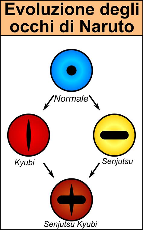 From wikimedia commons, the free media repository. File:Naruto-eye-evo-it.svg - Wikimedia Commons