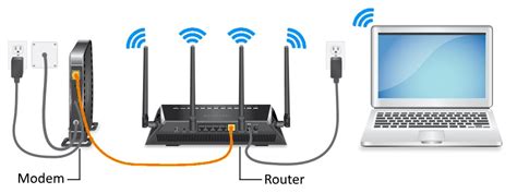 What Is The Difference Between A Modem And A Router Notadmin