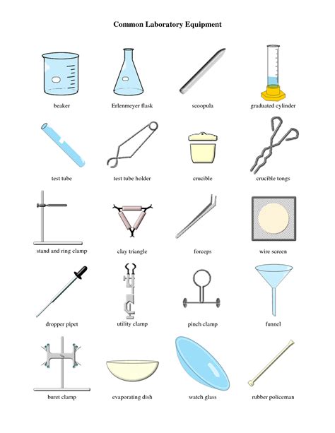 Laboratory Apparatus And Their Functions