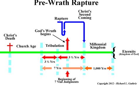 Chapter 1 Introduction The Rapture From The Ground Up