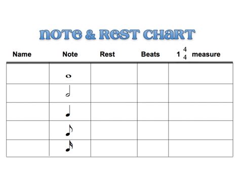 Free note and rest duration chart. Note Names, Rests, Beats and Length in One Measure