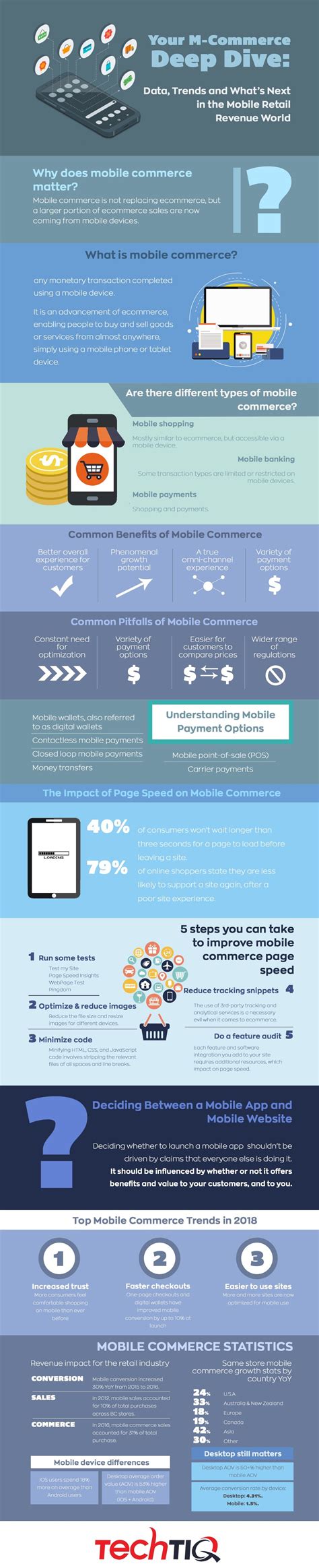 The Ultimate Use Of Mobile Ecommerce Infographic