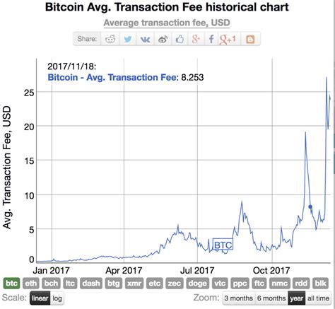 Do you think you've got what it takes to join the tough world of cryptocurrency mining? Ethereum Mining Profitability Historical Chart - Reviews ...