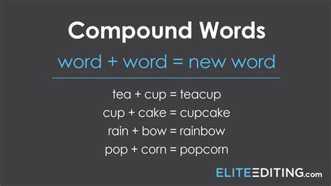 What Is A Compound Word Grammar Tips Elite Editing