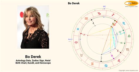 Bo Dereks Natal Birth Chart Kundli Horoscope Astrology Forecast