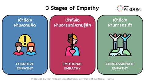 การเข้าถึงใจผ่านอารมณ์ความรู้สึก Emotional Empathy