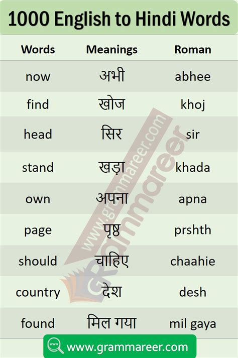 अंग्रेजी शब्‍द यहां टाइप करें और खोजें. daily use English words with Hindi meaning | English ...