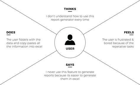Empathy Map Template For User Research Empathy Maps H