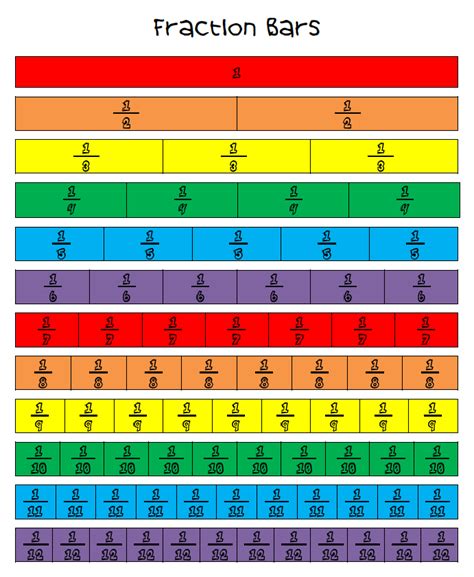 Fraction Bar Chart Carrieanouk