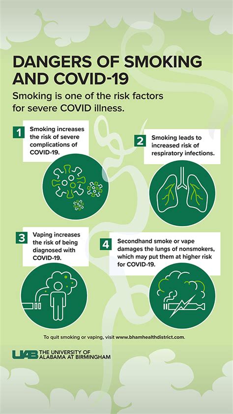How Smoking Could Impact Health Complications With Covid 19 Illness