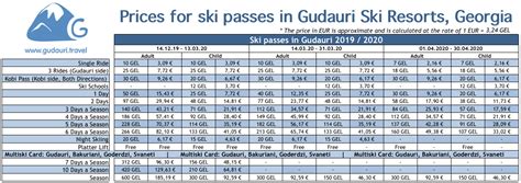 The Cost Of Of Ski Lifts In Gudauri Daily And Weekly Ski Passes Where