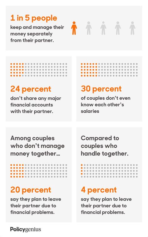 Heres Why Married Couples Should Combine Their Finances