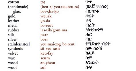 Alphabet soup magnetic letter match.pdf. Ethiopian Amharic Phrasebook - Tilahun Kebede - Google Books | Ethiopian Culture | Pinterest ...