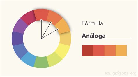 Imagen Ejemplo De Fórmula Análoga Y Paleta Análoga Teoria Del Color