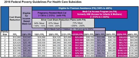 Check spelling or type a new query. Health Care Reform Subsidies - Explained In Layman's Terms