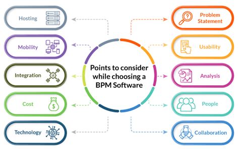 Bpm Software 10 Things To Consider For Choosing The Right One Quixy