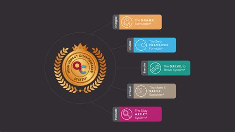 Become a High Impact Changemaker | Applied Change