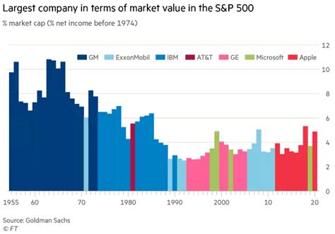 Stocks diverge as lowe's gains ground the two companies may be benefitting from the same tailwinds, but their stocks haven't flocked together. S&P 500 Companies - S&P 500 Monthly Total Returns 1990 ...