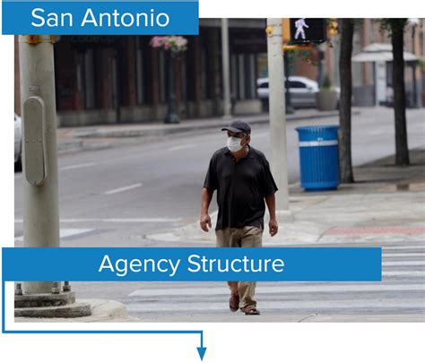 There are a few important exceptions to the surcharge law. Agency Structure, San Antonio | National Association of City Transportation Officials