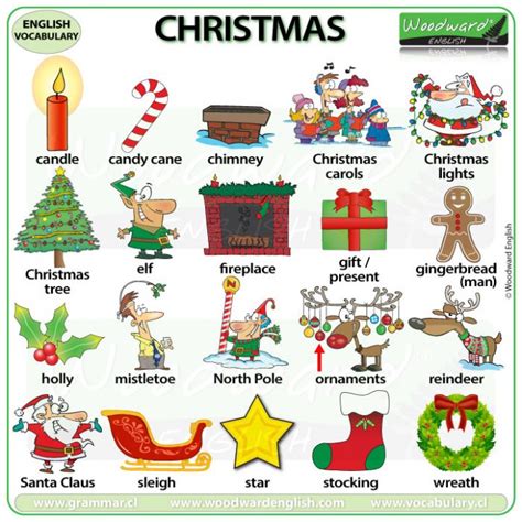 Christmas Vocabulary In English Video And Chart Woodward English