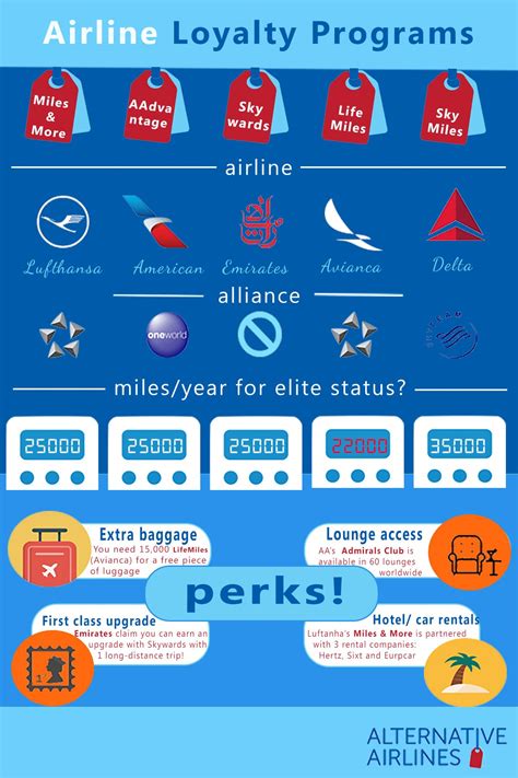 Which Airline Has The Best Frequent Flyer Program Uk