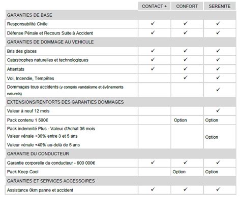 Assurance Automobile Axa Conditions Generales ESSAI AUTOMOBILE