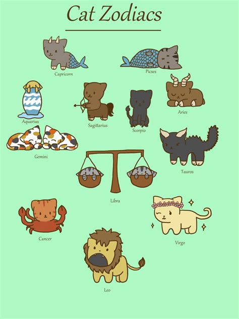 The sign of cancer belongs to the element of water, just like scorpio and pisces. Cat Zodiacs | Lambang zodiak, Kartun lucu, Kartun